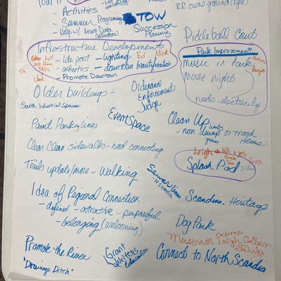 Strategic Doing Outcomes